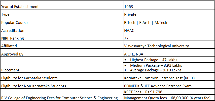 1. RV College of Engineering (RVCE)