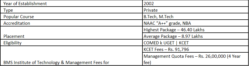 5. BMS Institute of Technology & Management (BMSIT)