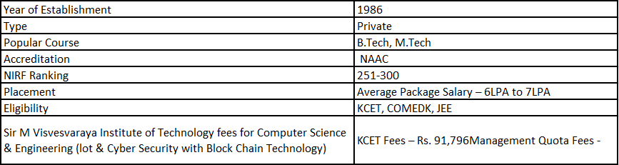 8. Sir M Visvesvaraya Institute of Technology (SMVIT)