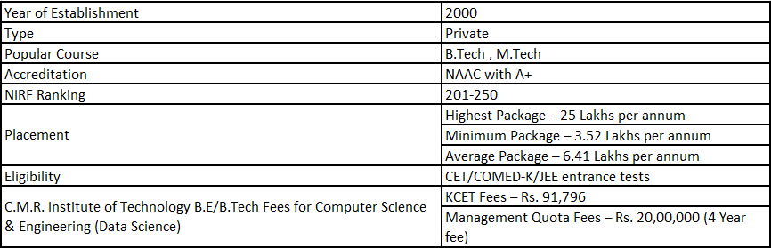 9.CMR Institute of Technology (CMRIT)