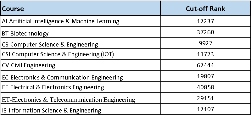 Direct Admission to Sir M Visvesvaraya Institute of Technology (Sir MVIT)