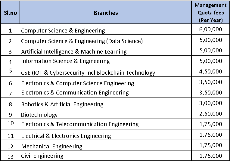 Direct Admission to Sir M Visvesvaraya Institute of Technology (Sir MVIT)