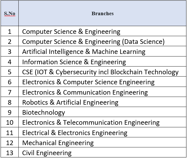 Direct Admission to Sir M Visvesvaraya Institute of Technology (Sir MVIT)