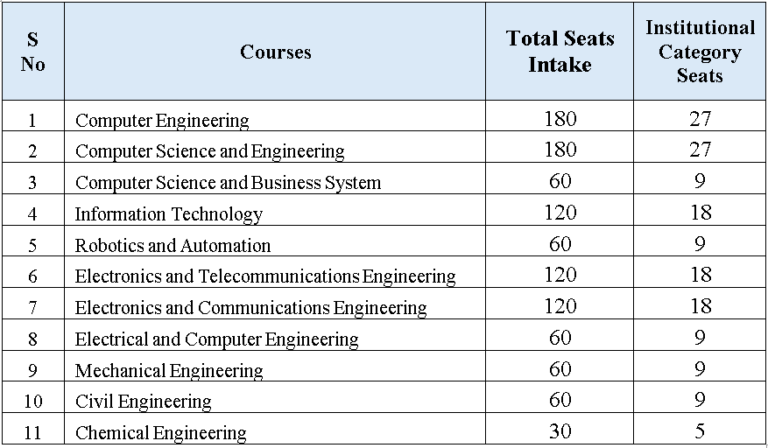 Direct Admission in Bharati Vidyapeeth (BVP)