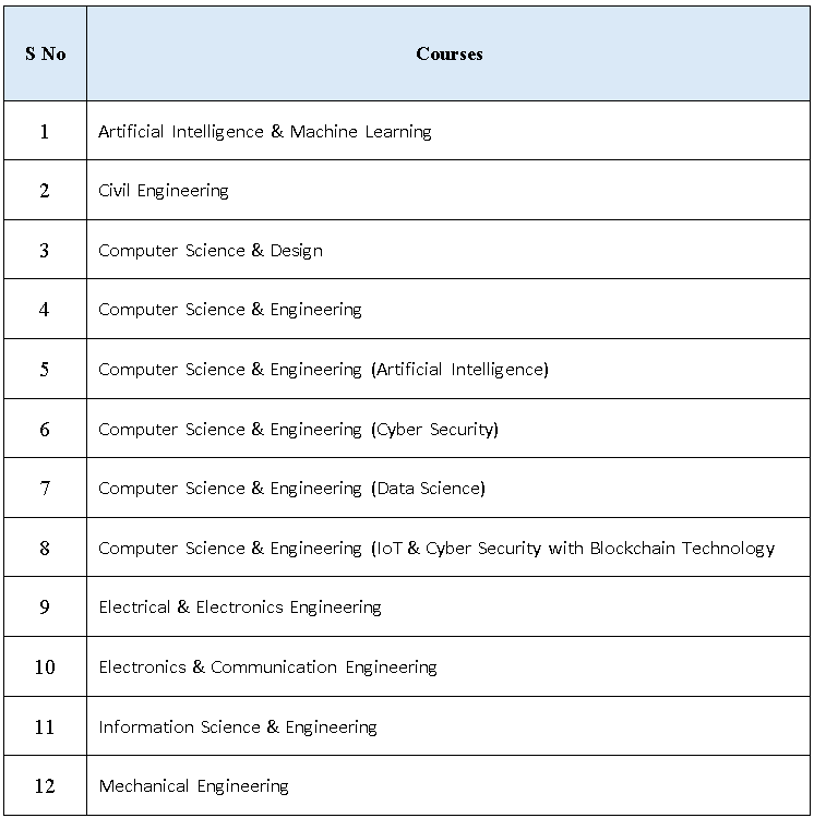 Direct Admission to Dayanand Sagar Academy of Technology & Management (DSATM)