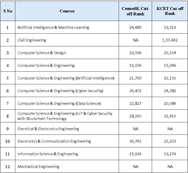 Direct Admission to Dayanand Sagar Academy of Technology & Management (DSATM)