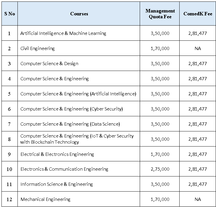 Direct Admission to Dayanand Sagar Academy of Technology & Management (DSATM)