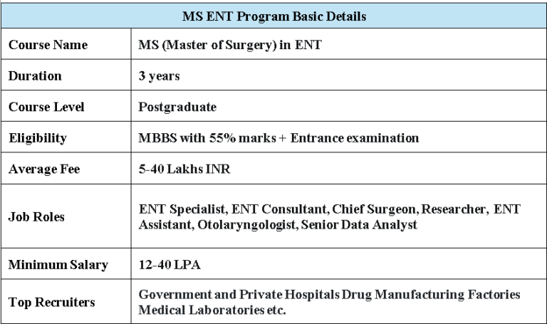 Direct Admission to MS ENT without Donation.