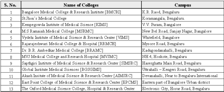 Direct Admission in MD Pathology