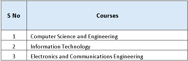 Direct Admission to RV Institute of Technology & Management (RVITM)