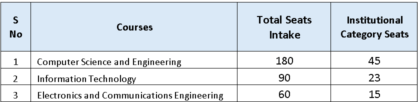 Direct Admission to RV Institute of Technology & Management (RVITM)