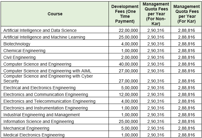  Direct Admission to MS Ramaiah Institute of Technology