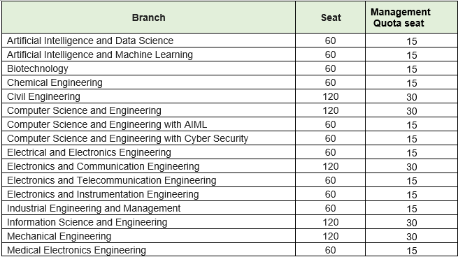  Direct Admission to MS Ramaiah Institute of Technology