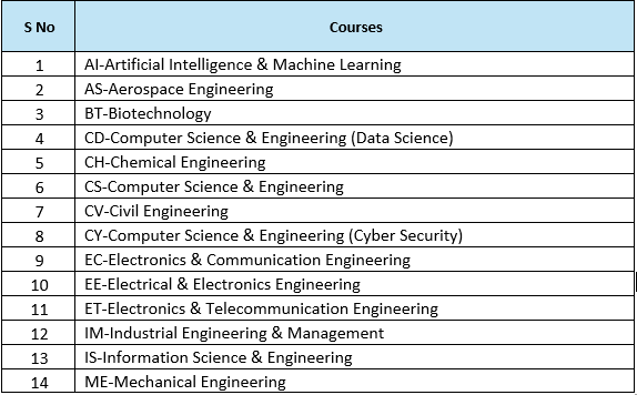 Courses offered by RV College of Engineering (RVCE).