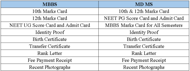 Direct Admission in Vydehi Medical College through Management / NRI Quota.