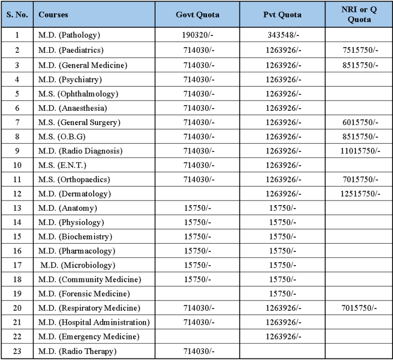 Direct Admission in Vydehi Medical College through Management / NRI Quota.