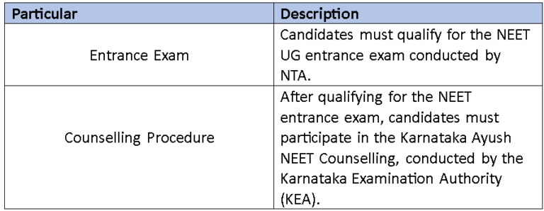 Direct Admission in Anuradha homoeopathic medical college.