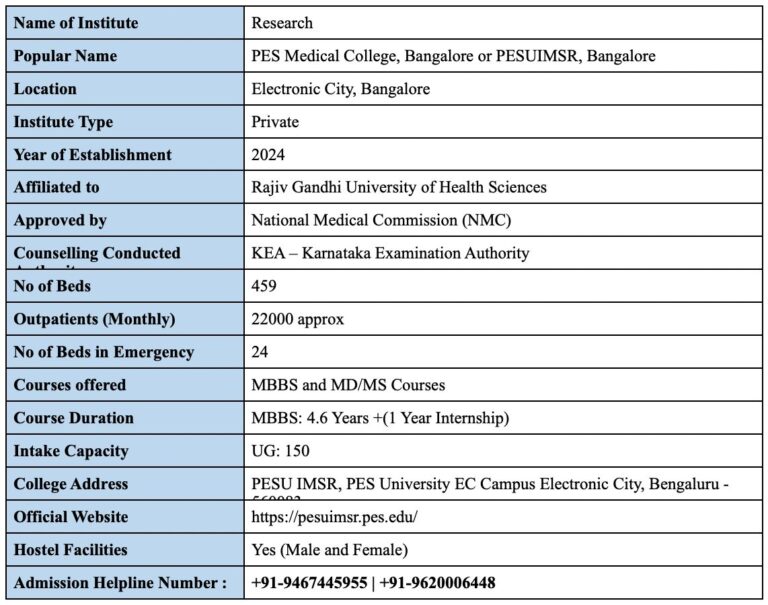 Direct Admission in PES Medical College, Bangalore through Management / NRI Quota.