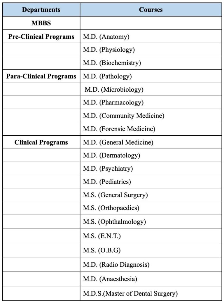 Direct Admission in PES Medical College, Bangalore through Management / NRI Quota.