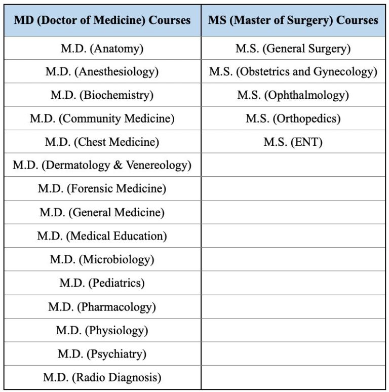 Direct Admission in Al-Ameen Medical College, Bijapur through Management / NRI Quota.