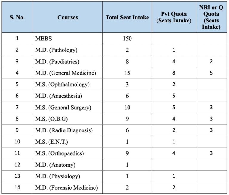 Direct Admission in Al-Ameen Medical College, Bijapur through Management / NRI Quota.