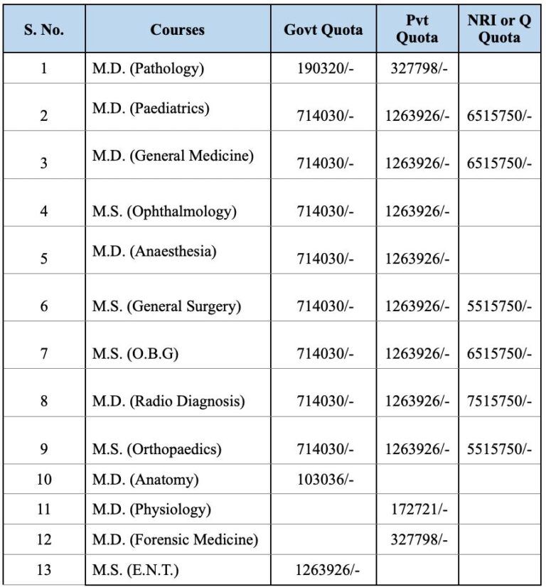 Direct Admission in Al-Ameen Medical College, Bijapur through Management / NRI Quota.