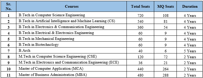 Direct admission in PES University