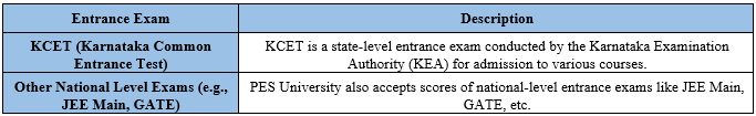 Direct admission in PES University